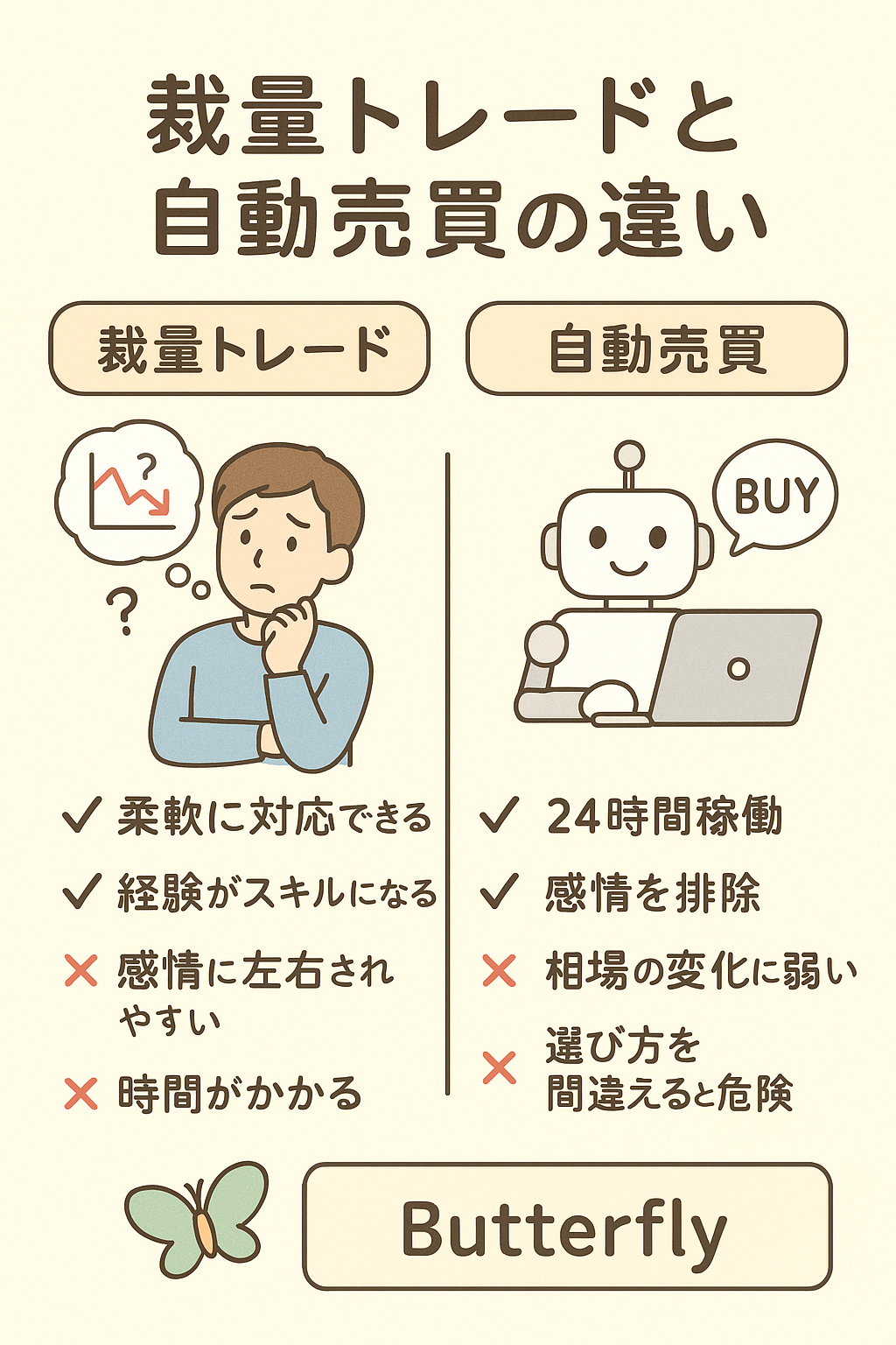 現在の画像: 裁量トレードと自動売買の違い