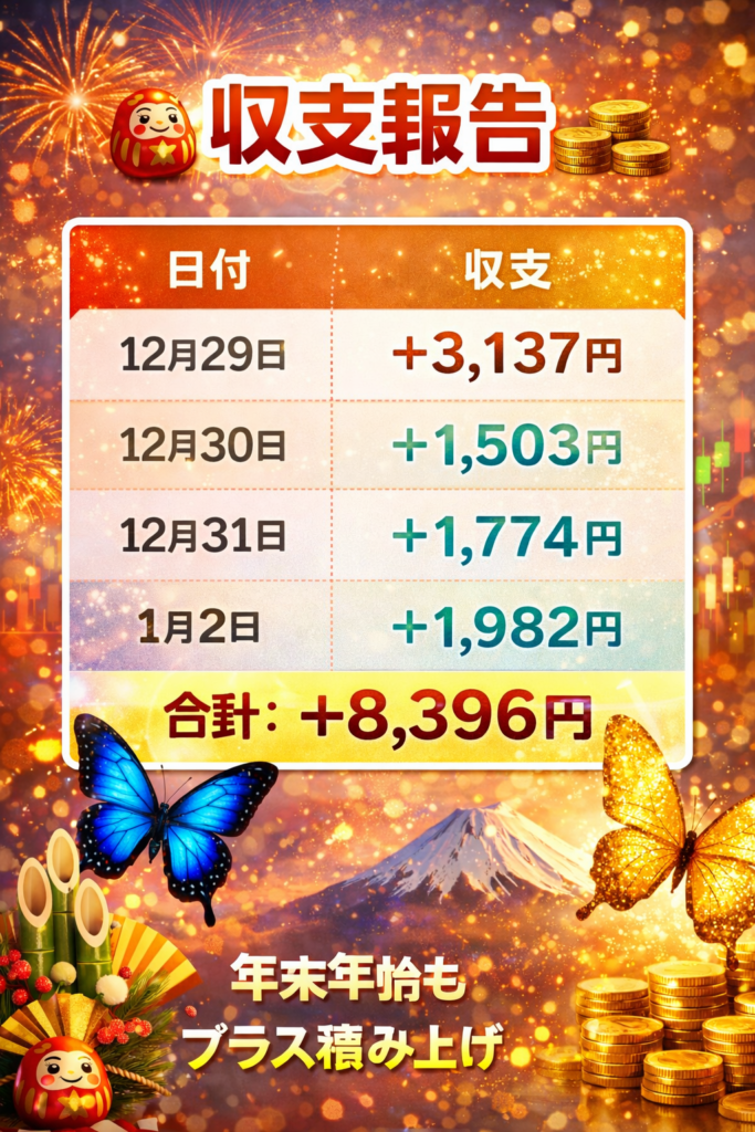 現在の画像: FX自動売買butterfly収支報告